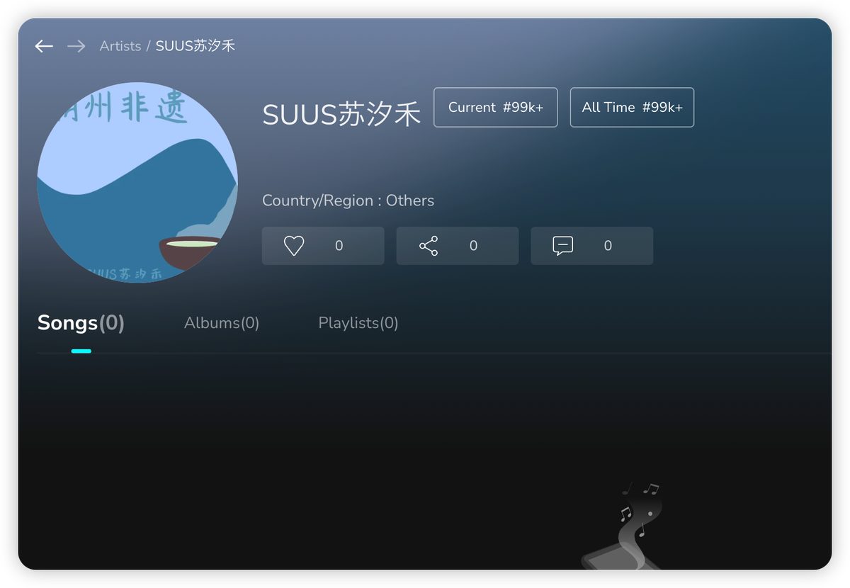 SUUS 苏汐禾的公开艺人页面（疑似 JOOX / 酷狗开放平台对外显示）。左侧头像是"潮州非遗"那张蓝色汤碗的封面。姓名 "SUUS 苏汐禾"。右侧徽章："Current #99k+" "All Time #99k+"（当前排名 9.9 万开外）。Country/Region: Others。0 likes / 0 shares / 0 comments。下方 **Songs(0)   Albums(0)   Playlists(0)** —— 即公开歌曲列表一首都没有