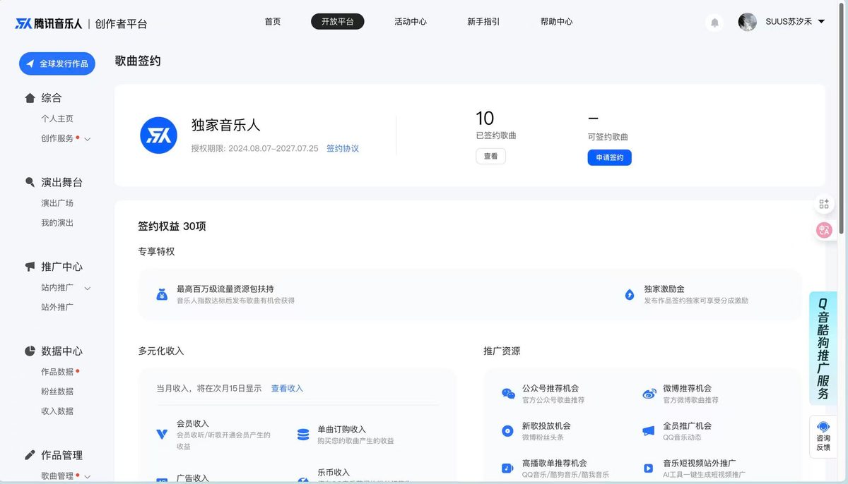 腾讯音乐人创作者平台后台截图。左上角蓝色标题："腾讯音乐人 | 创作者平台"。中间显示"独家音乐人 / 授权期限：2024.08.07–2027.07.25 / 已签约歌曲 10"。右侧是"签约权益 30 项"的广告语和"多元化收入 / 推广资源"等功能卡片。右上角头像名："SUUS 苏汐禾"